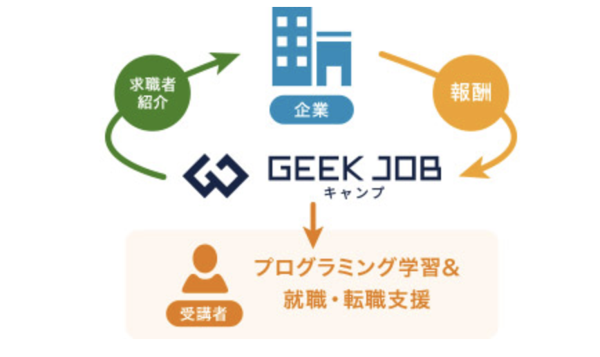 Geekjobの報酬仕組み