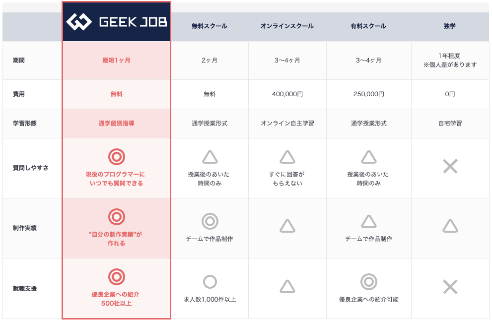 GEEK JOBの特徴