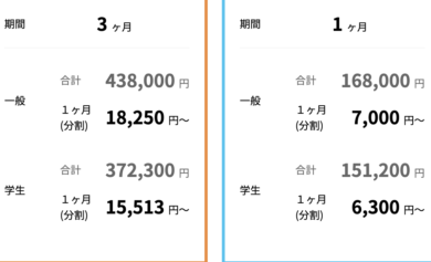 侍エンジニア塾　分割払い