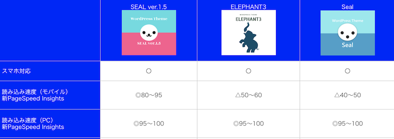 SEAL ver.1.5とElephant3比較